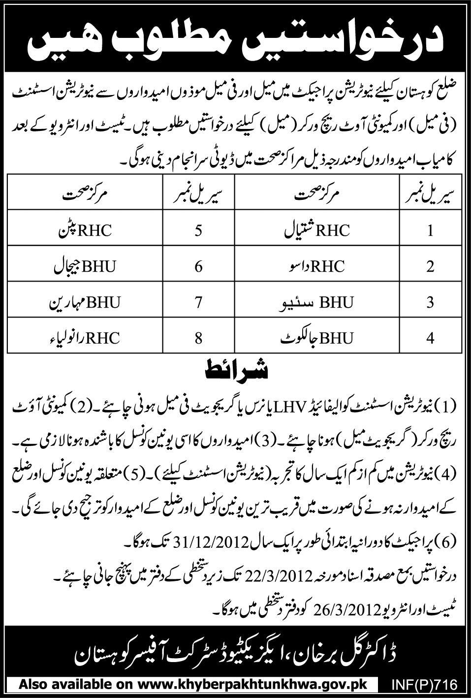 Nutrition Project, District Kohistan (Govt Jobs) Requires Nutrition Assistants and Community Outreach Workers