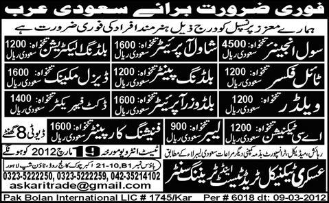 Technical and Mechanical Jobs