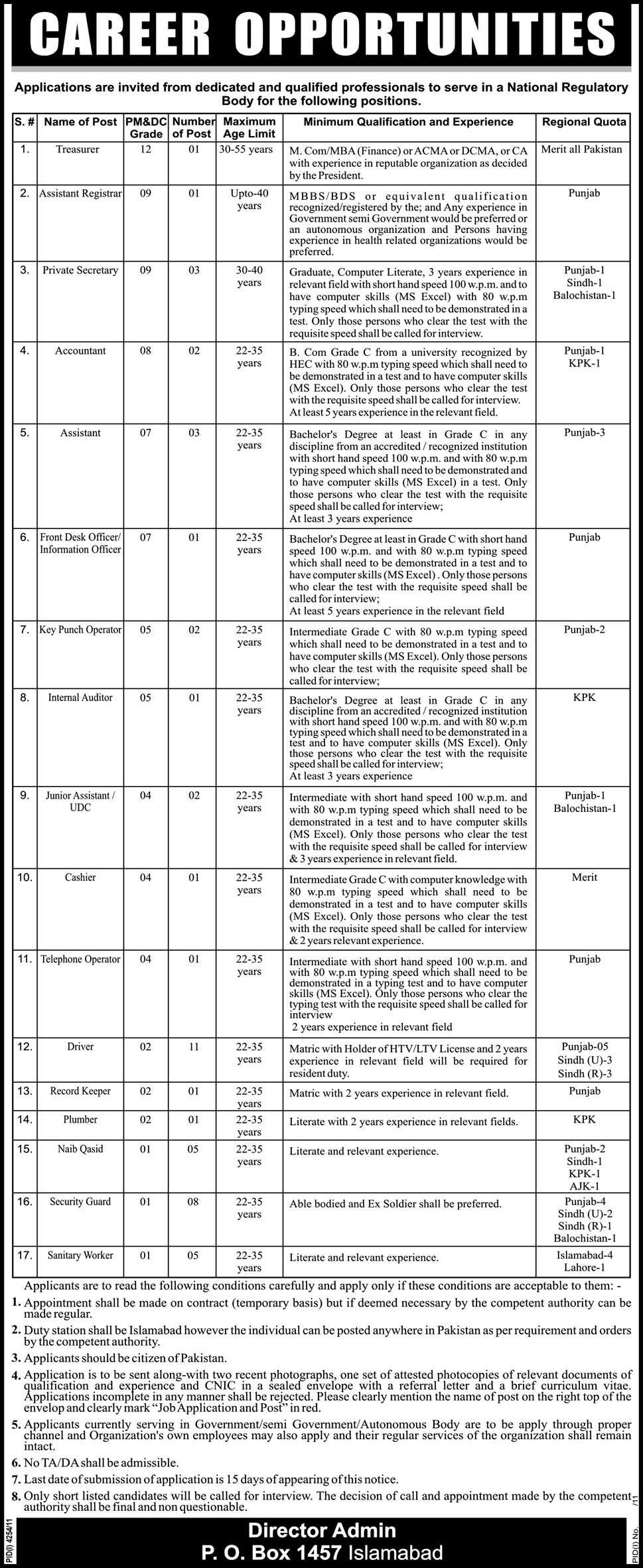 National Regulatory Body (Govt) Jobs