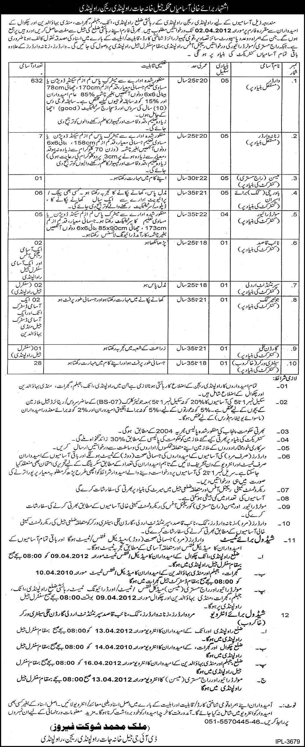 Prisons Department Rawalpindi Region (Govt) Jobs