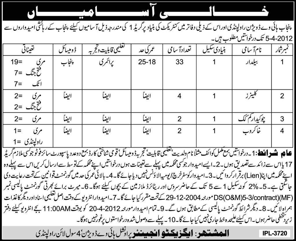 Punjab Highway Division Rawalpindi (Govt) Jobs