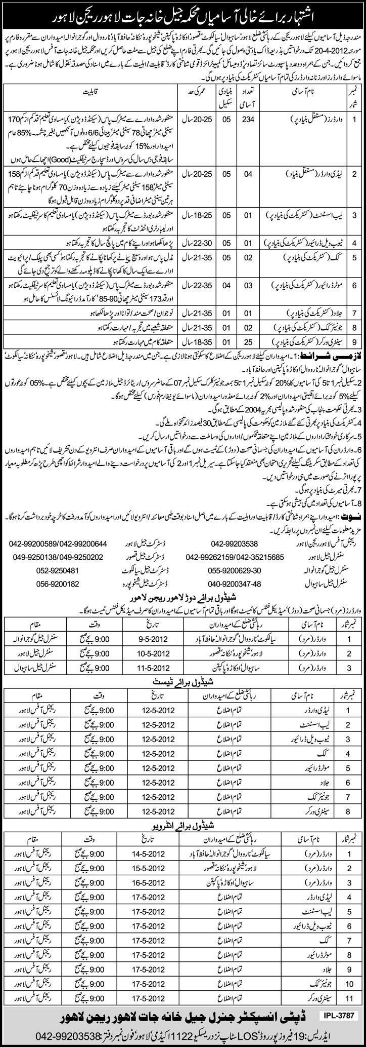 Prisons Department Lahore Region (Govt) Jobs