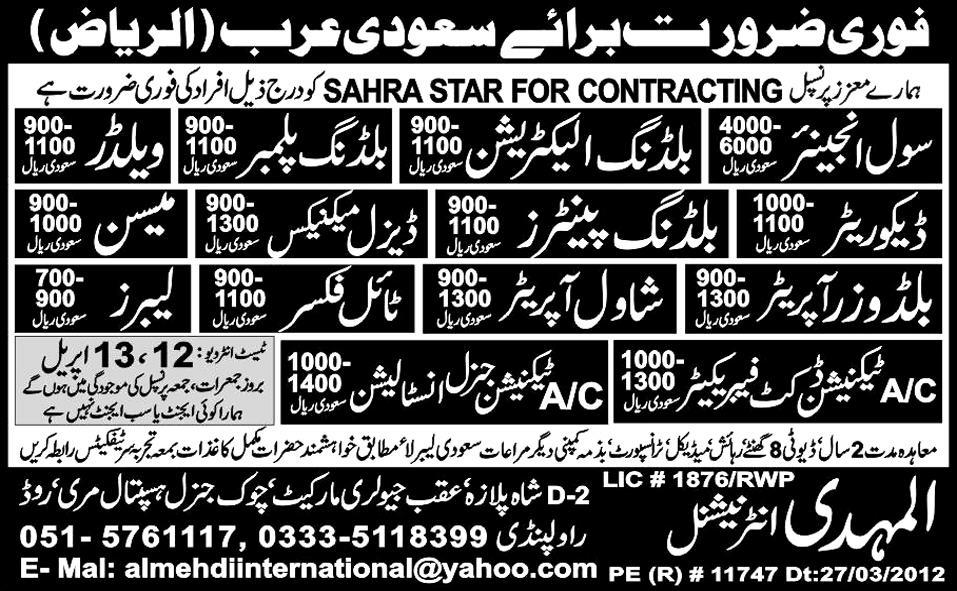 Technicians, Operators and General Workers Jobs