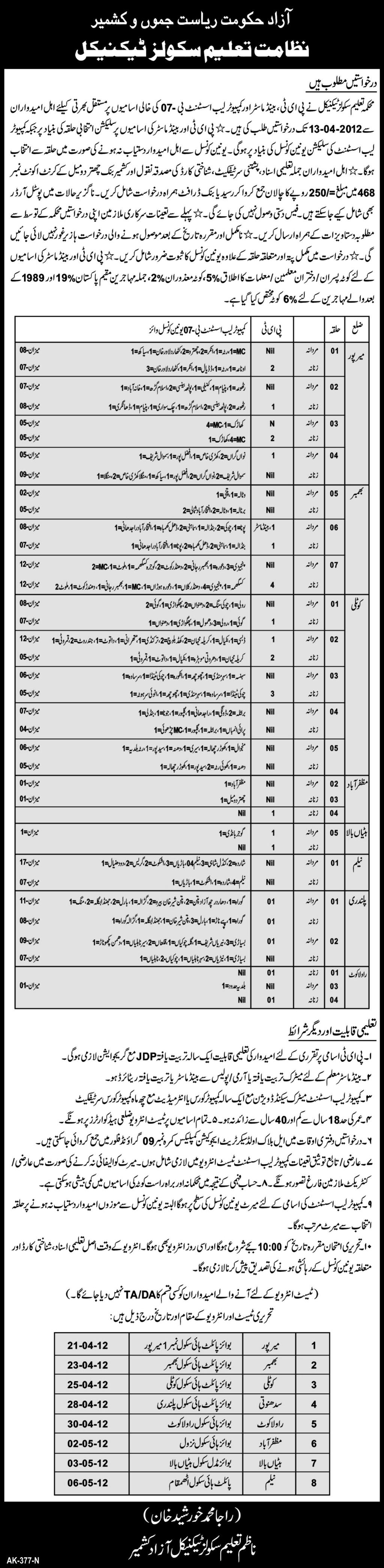 Government of AJK Jobs