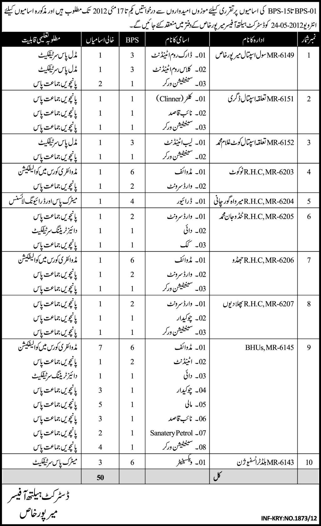 Office of District Health Officer Mirpur Khas (Govt.) Jobs