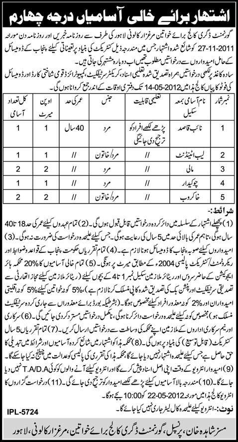 Govt. Degree College for Women Requires Staff  (Govt. job)