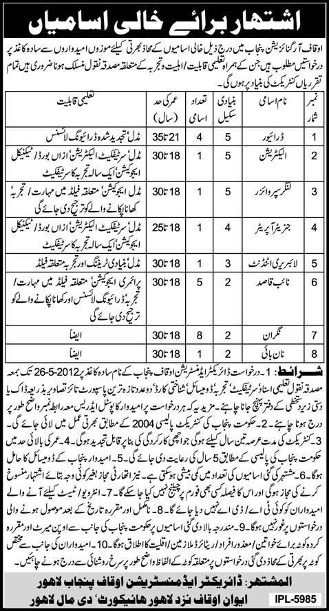 Jobs at Auqaf Organization (Govt. job)