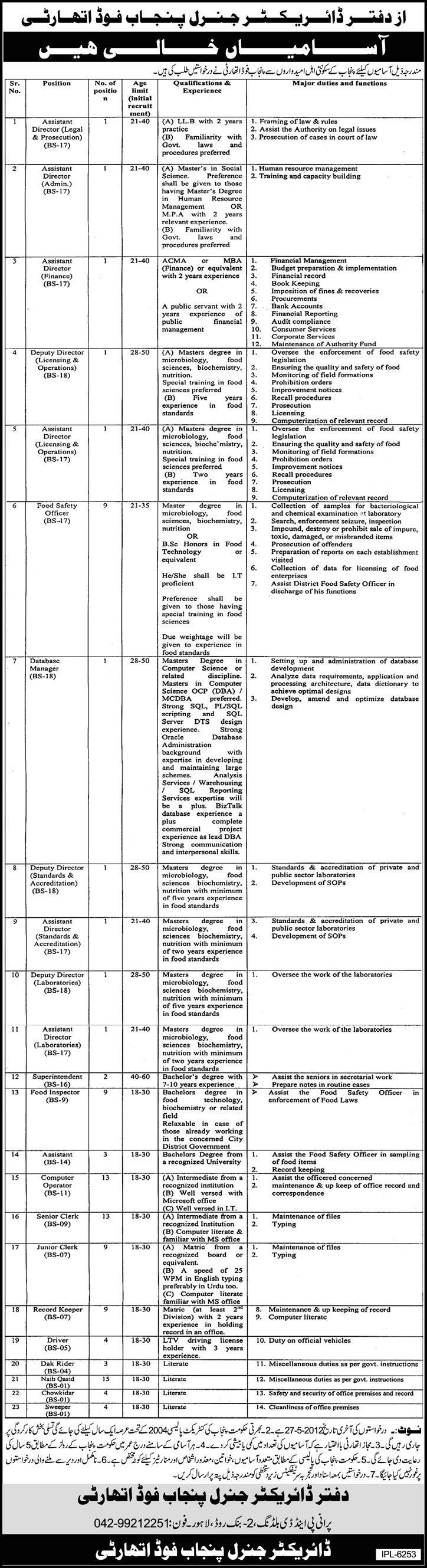 Jobs at Punjab Food Authority