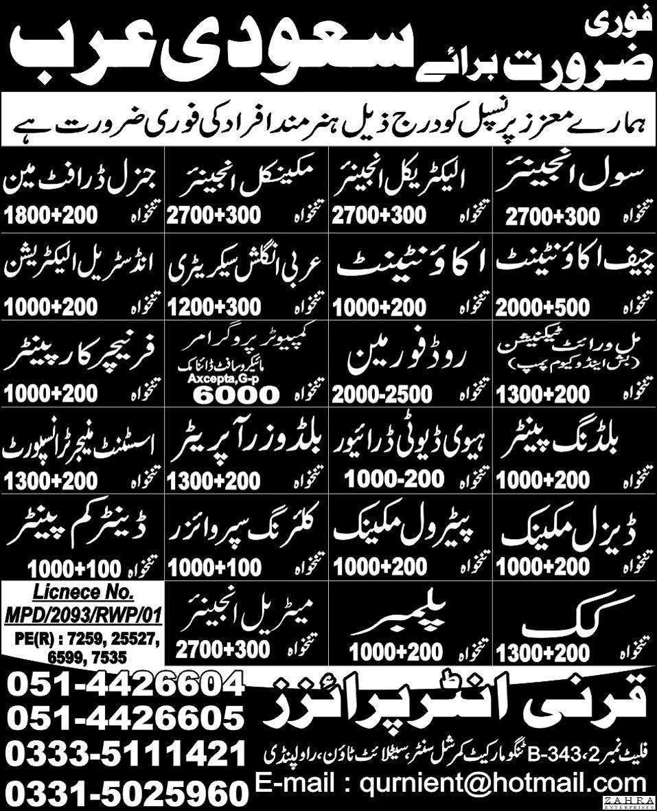 Construction Staff required in Saudi Arabai