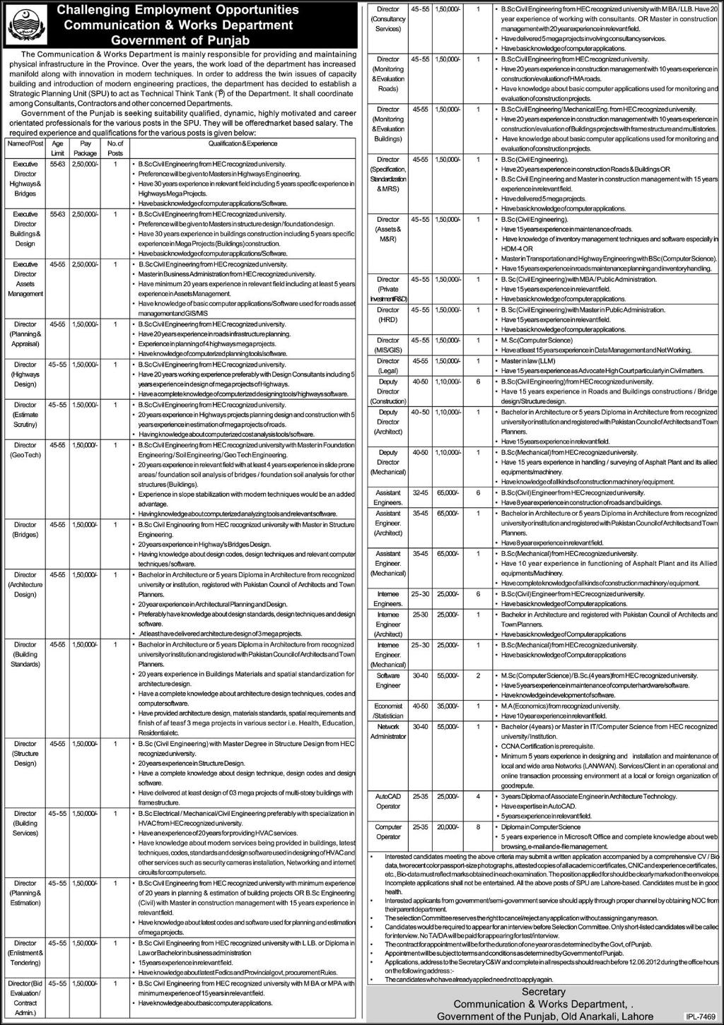 Executive and Engineering Jobs at Communication & Works Department in (SPU) Government of Punjab)