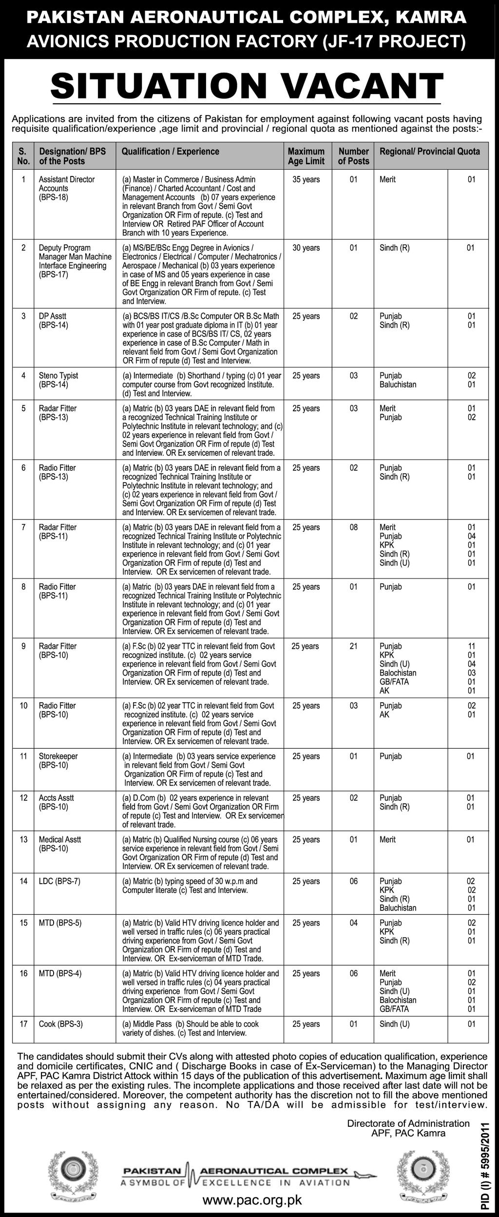 Engineering and Technical Jobs at Pakistan Aeronautical Complex (PAC)