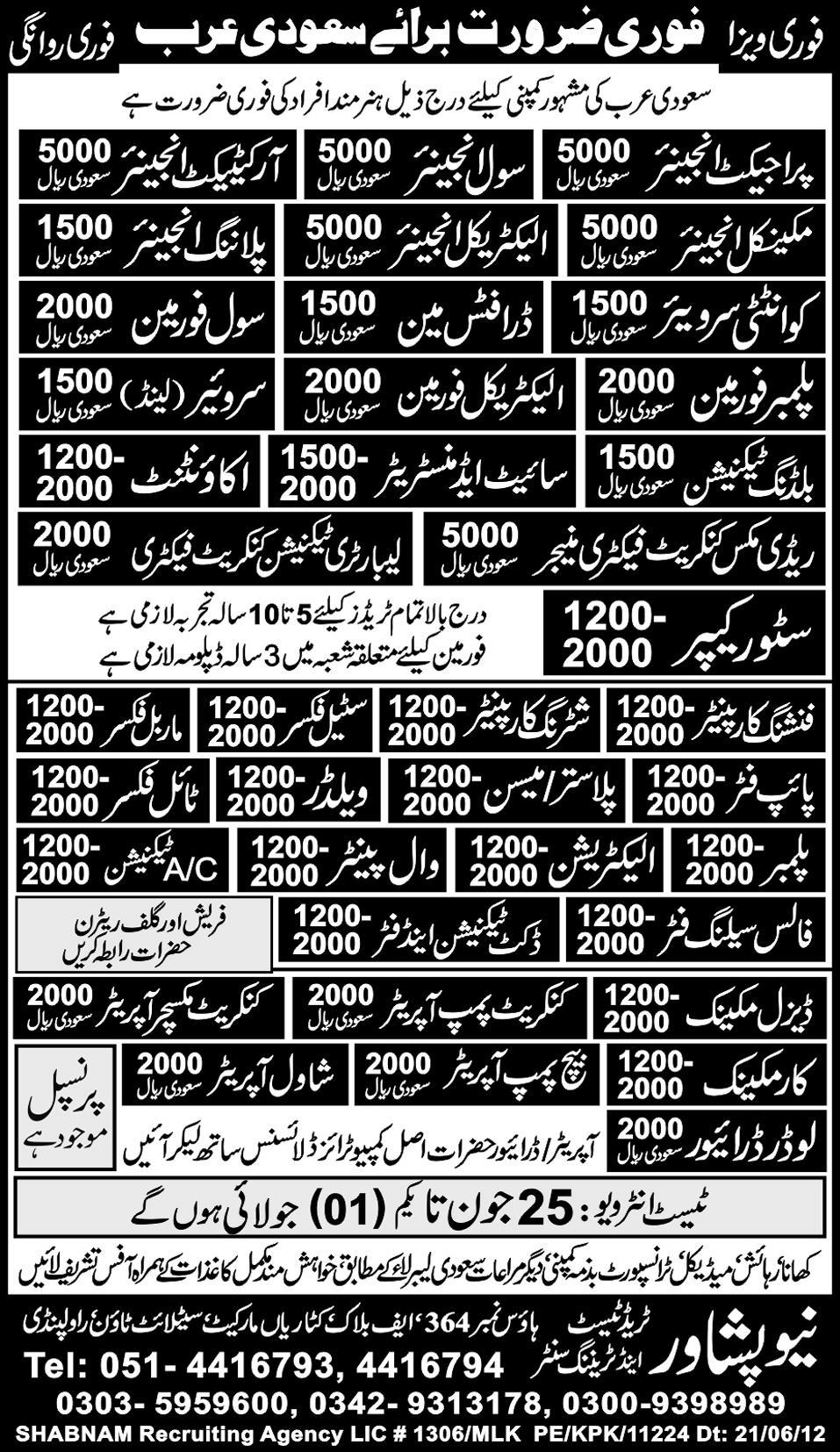 Engineering, Technical, Mechanical Staff Required