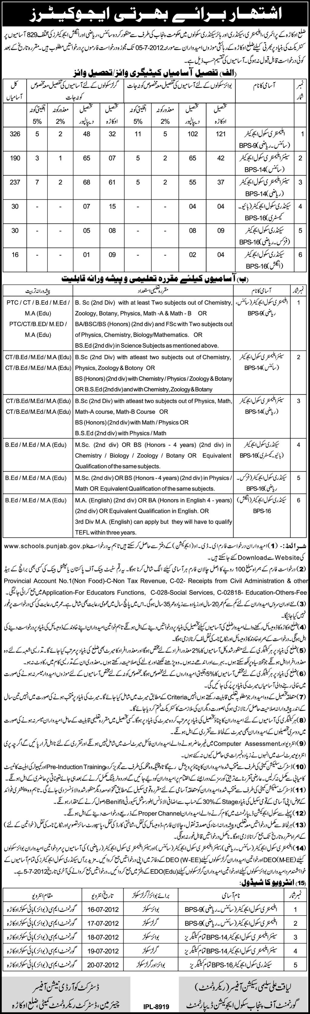 Teachers/Educators Required by Government of Punjab at Primary, Elementary, Secondary and Higher Secondary Schools (Okara District) (829 Vacancies) (Govt. Job)