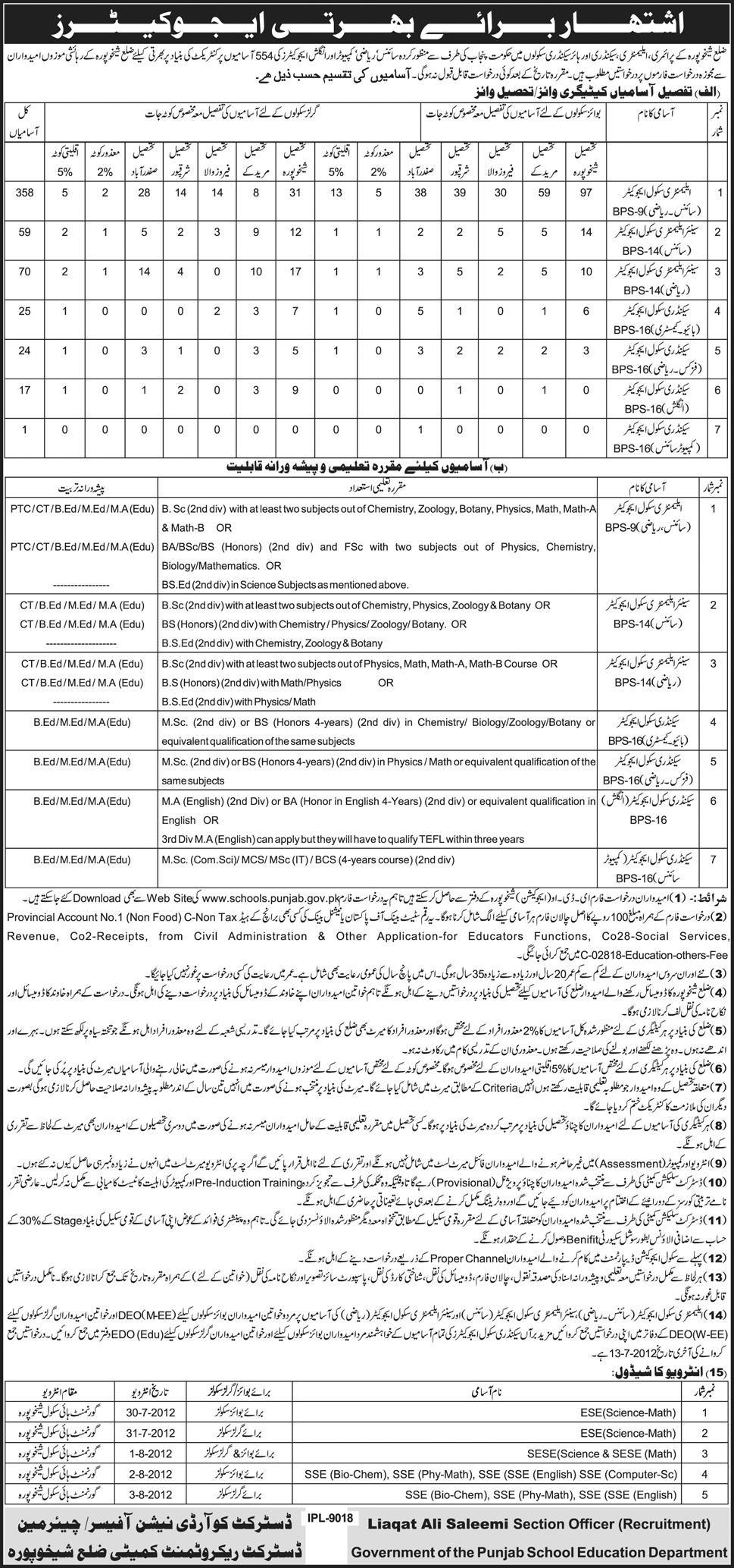 Teachers/Educators Required by Government of Punjab at Primary, Elementary, Secondary and Higher Secondary Schools (Sheikhupura District) (554 Vacancies) (Govt. Job)
