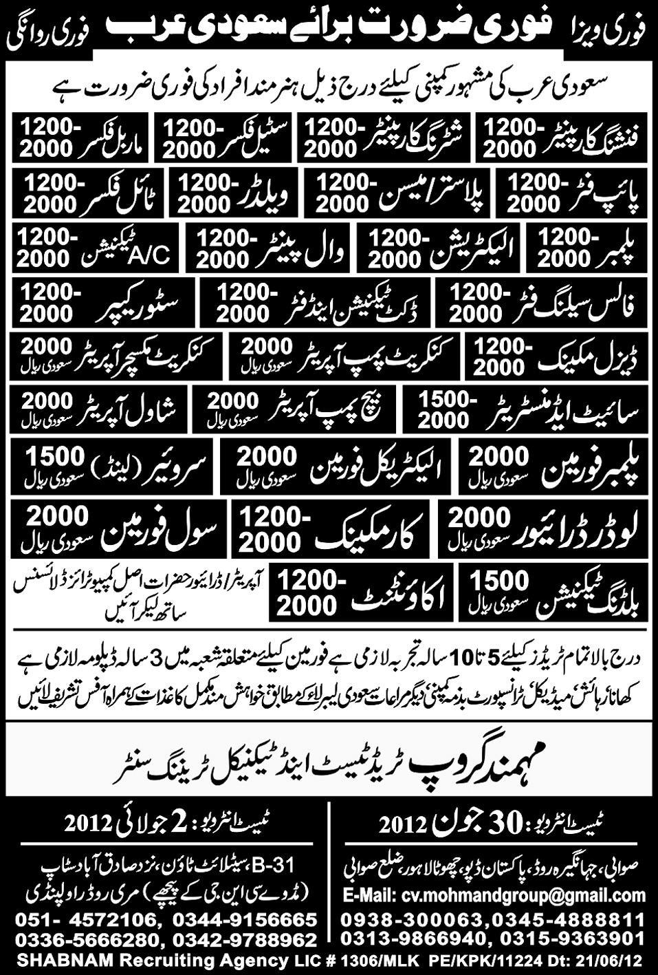 Technical, Mechanical Staff and Operators Required by Mohmand Group Trade Test & Technical Training Centre