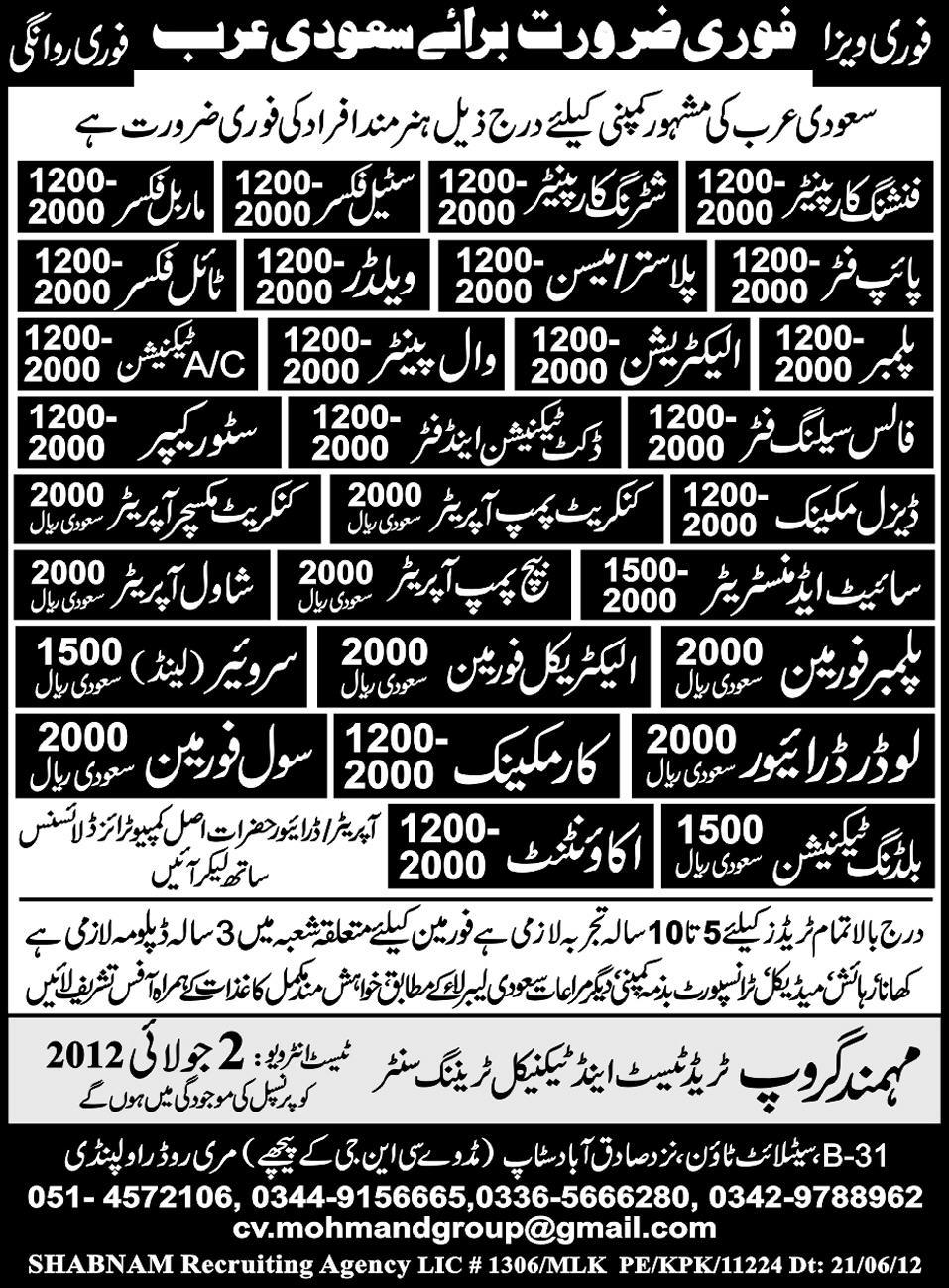 Technical, Mechanical Staff and Operators Required by Mohmand Group Trade Test & Technical Training Centre