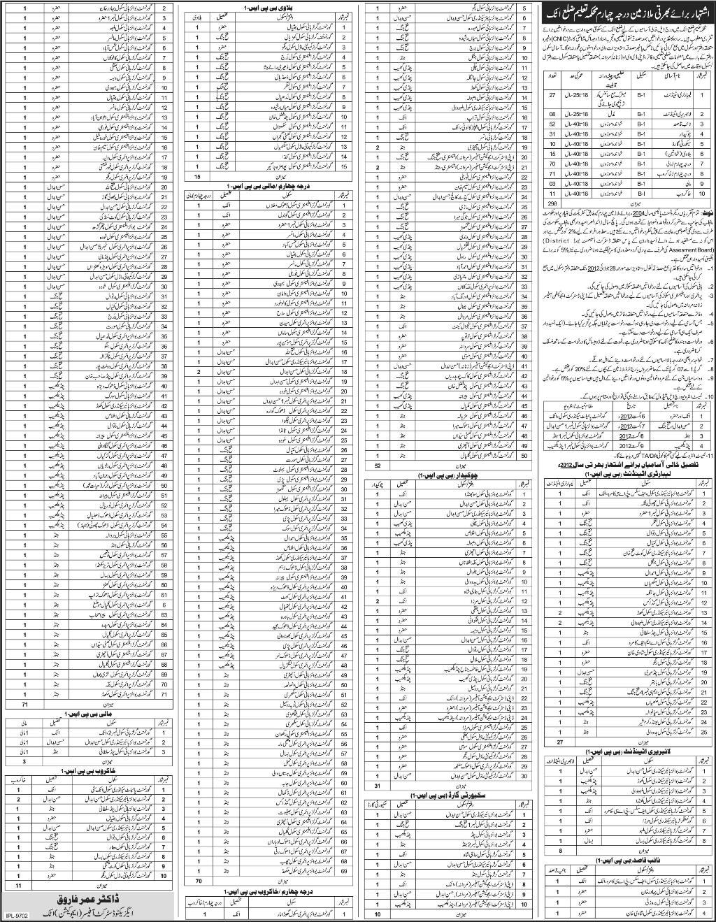 Education Department Attock District Requires Grade 4 Staff (Government Job)