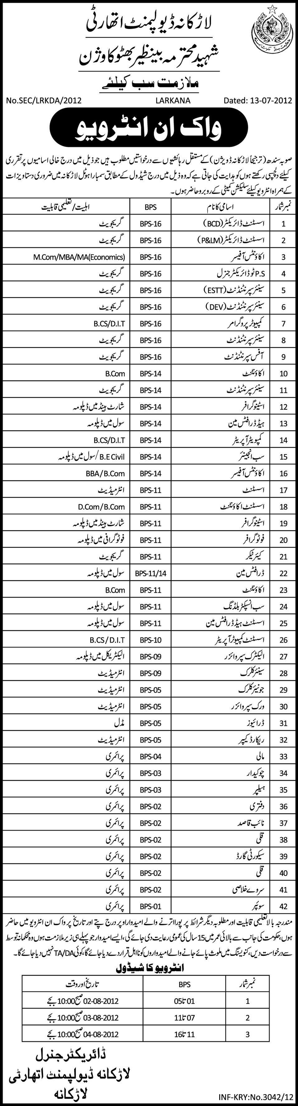 Administrative and Support Staff Required by Larkana Development Authority (Government Job)