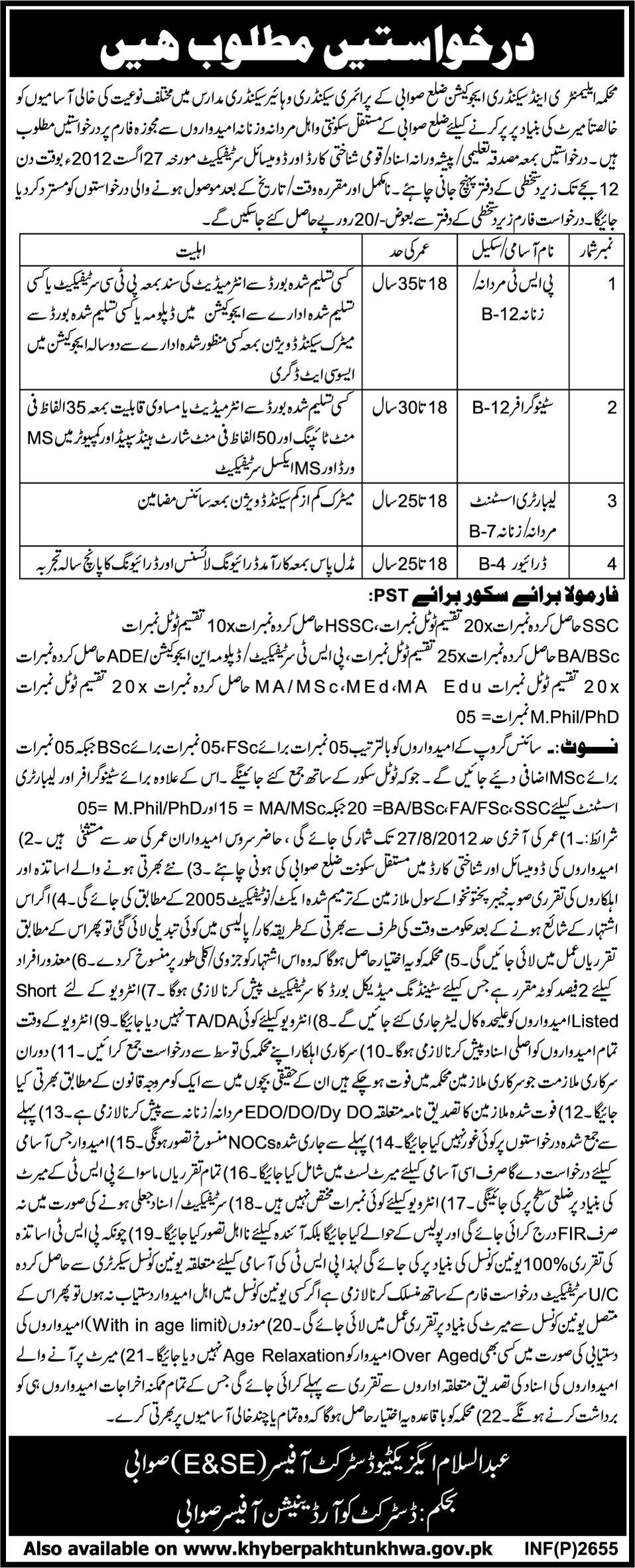 Elementary and Secndary Education Department District Swabi Jobs (Government Job)