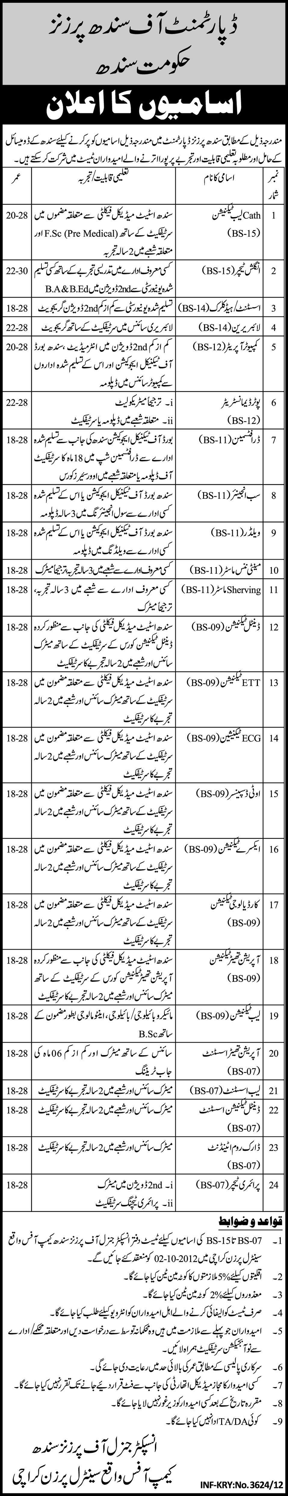 Sindh Prisons Department Requires Medical Technicians and Support Staff (Government Job)