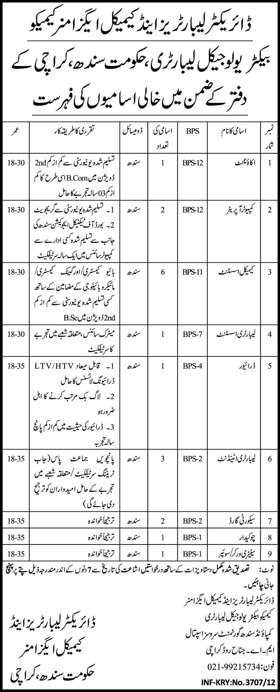 Chemico Bacteriological Laboratory Government of Sindh Jobs (Government Jobs)