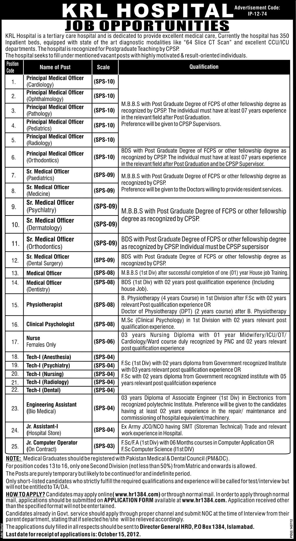 KRL Hospital Requires Medical Professionals and Computer Operator (Government Job)