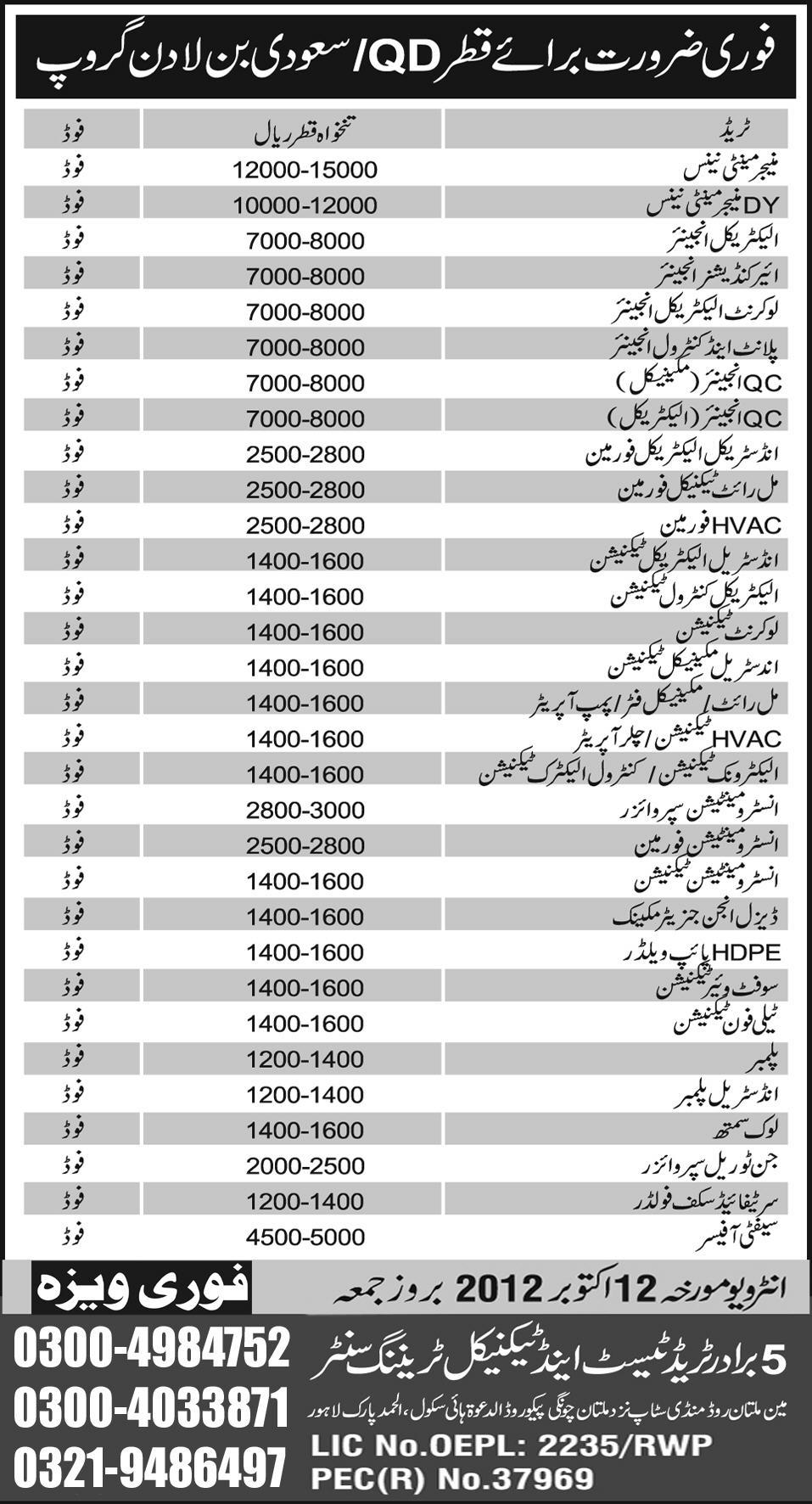 Engineering, Technical and Foreman Staff Required for Saudi Bin Ladin Group in Qatar