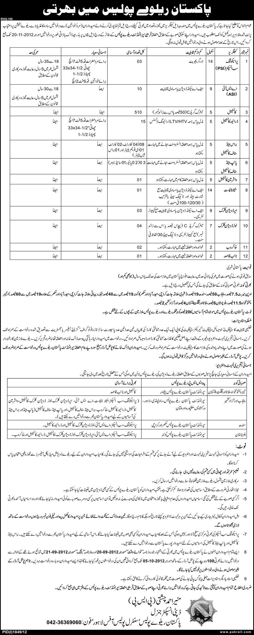 Jobs in Pakistan Railway