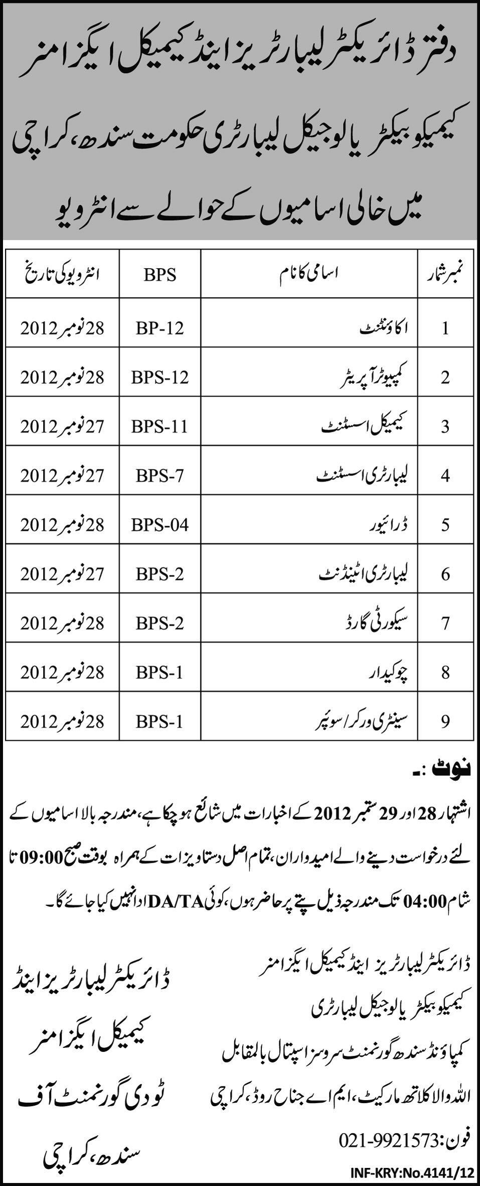 Interview Call for Chemico Bacteriological Laboratory, Government of Sindh