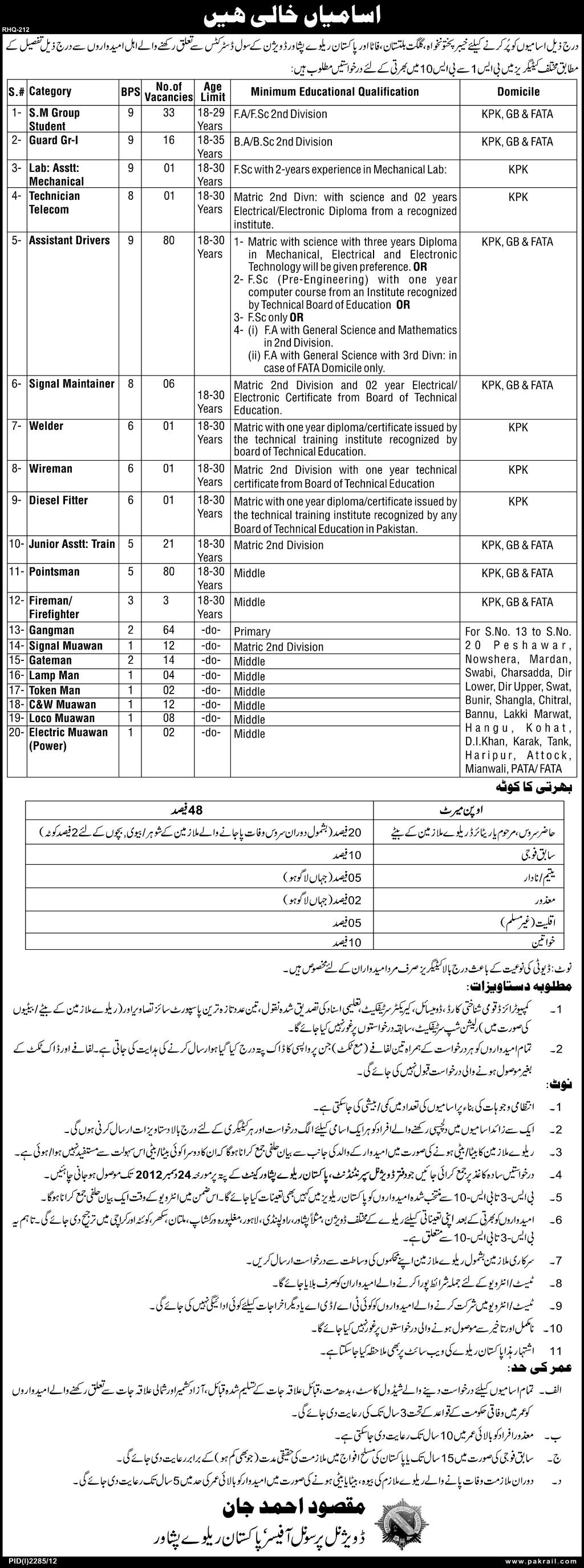 Pakistan Railway Jobs 2012 November Peshawar