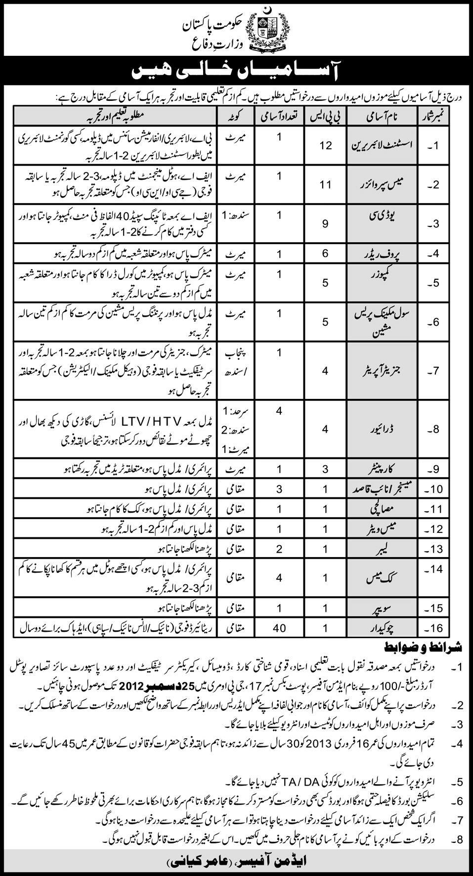 Ministry of Defence Jobs 2012 PO Box 17 GPO Murree