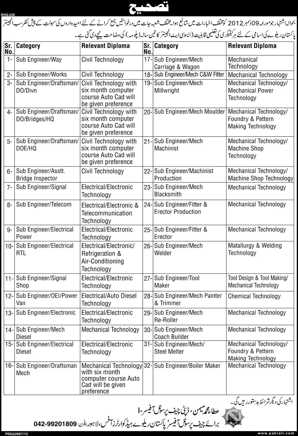 Addendum - Pakistan Railway Jobs in Lahore 2012 December for Sub Engineers