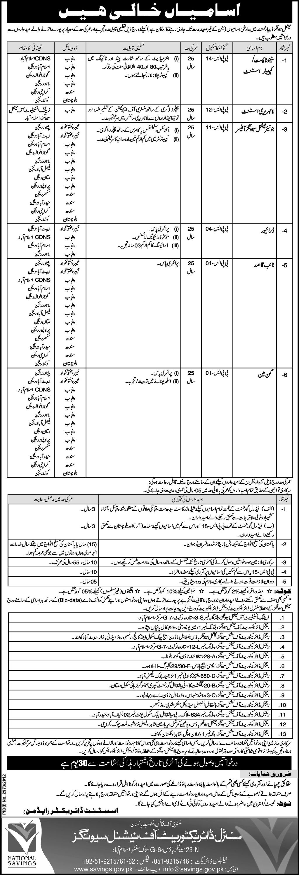 National Savings Jobs 2013-2012 Pakistan