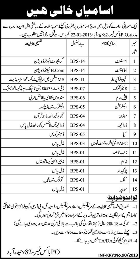 PO Box 82 Hyderabad Jobs 2013 in a Provincial Department of Sindh Government