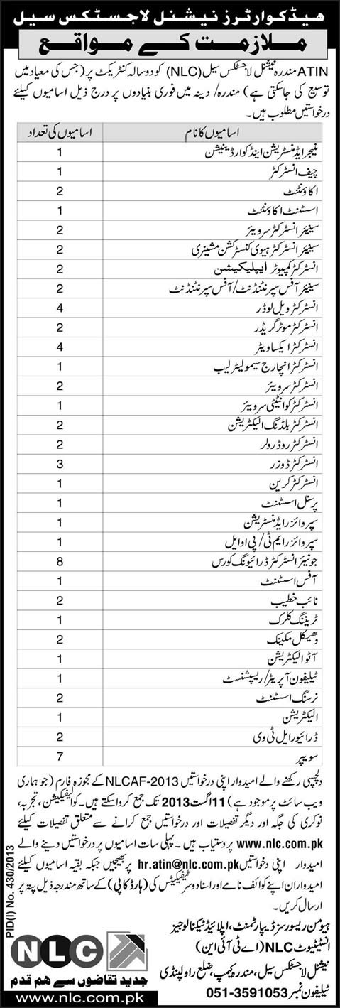 NLC Jobs 2013 July / August in Mandra & Dina at Applied Technology Institute NLC (ATIN)