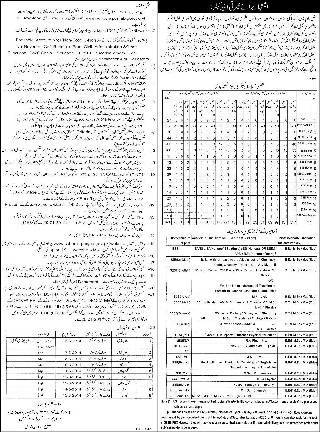 Educators Jobs in District Rawalpindi  2014 School Education Department Application Form