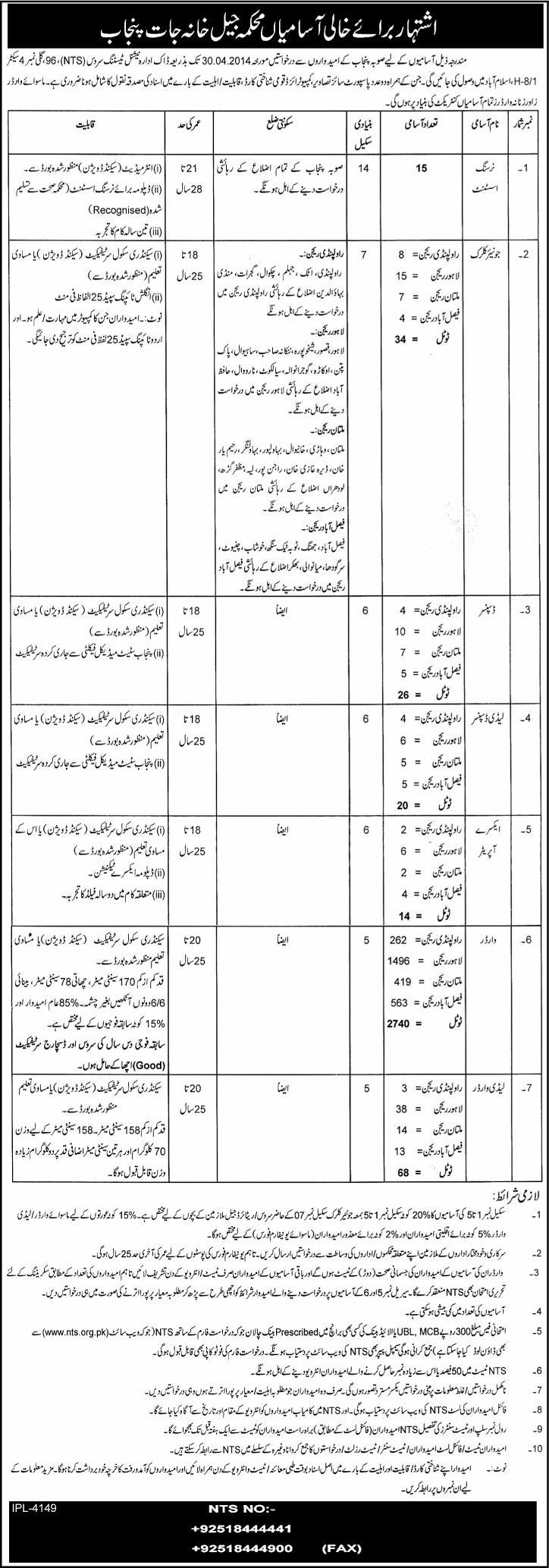 Prison Department Punjab Jobs 2014 April Latest through NTS