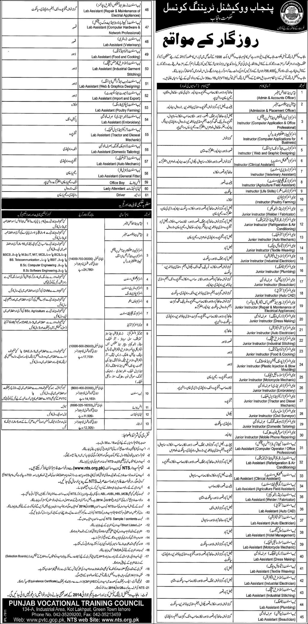 NTS Punjab Vocational Training Council Jobs 2014 June Latest Advertisement