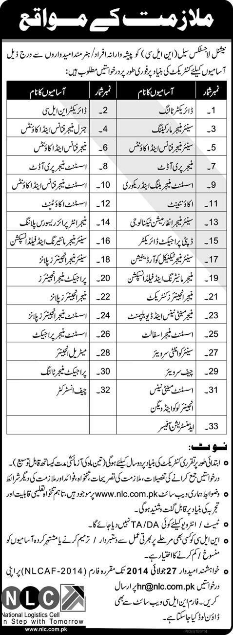 NLC Jobs July 2014 Latest Application Form