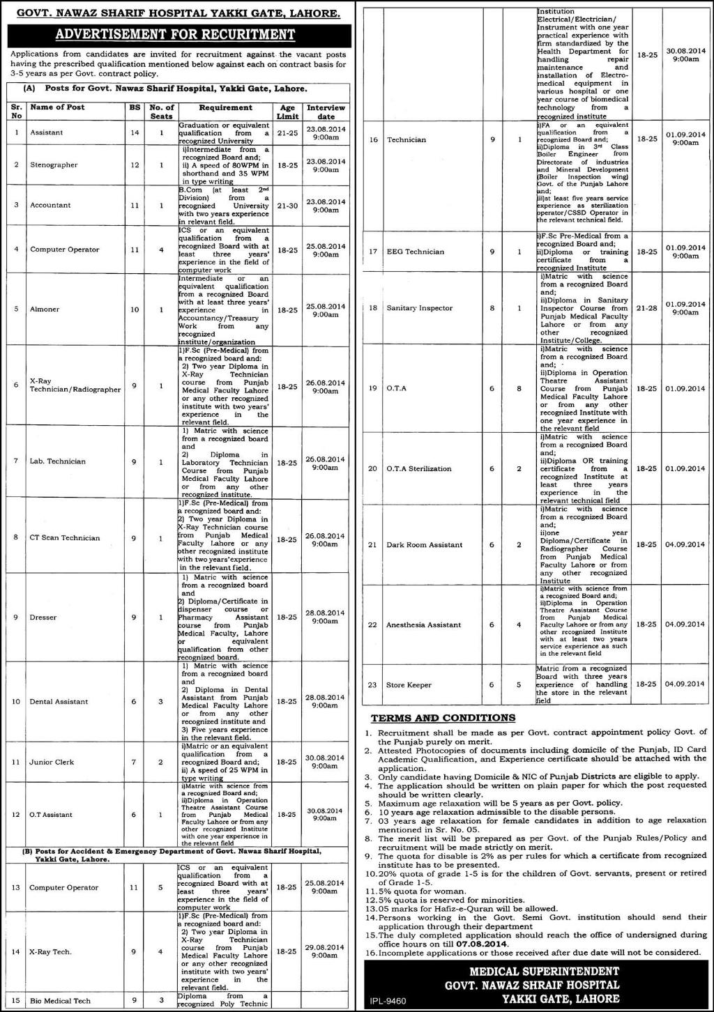 Government Nawaz Sharif Hospital Lahore Jobs 2014 July Latest Advertisement