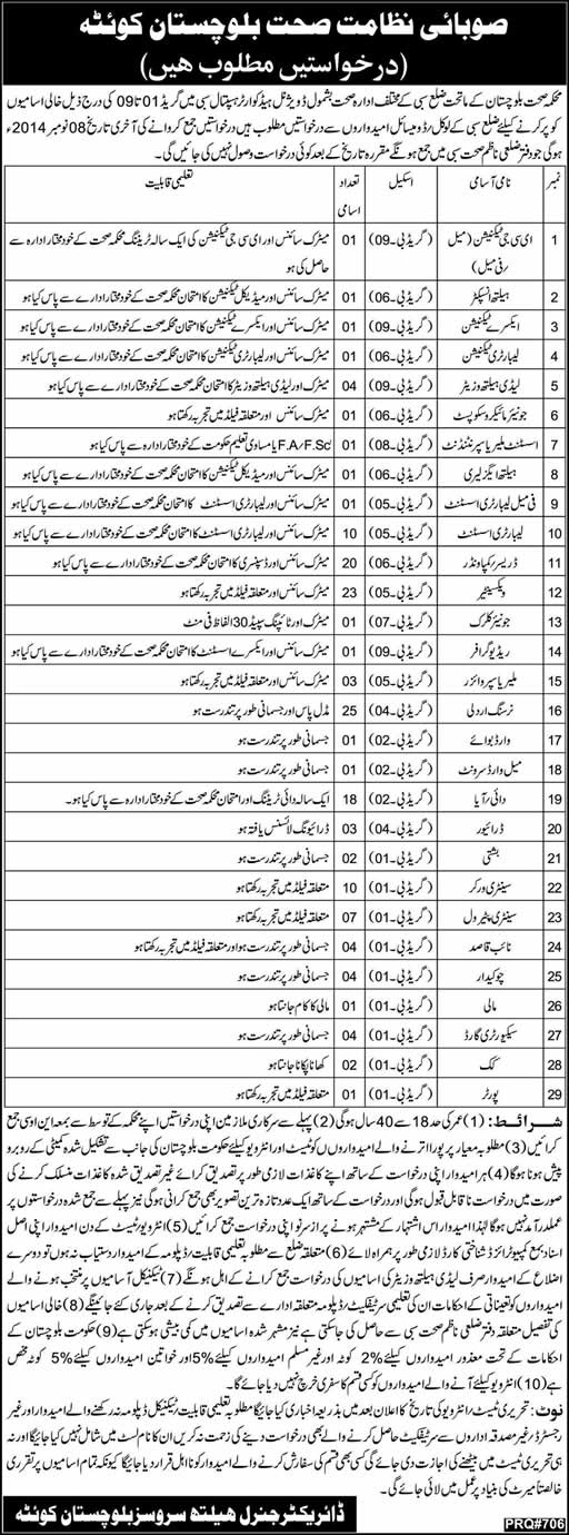 Health Department Sibi Balochistan Jobs 2014 October Latest for Hospital Staff