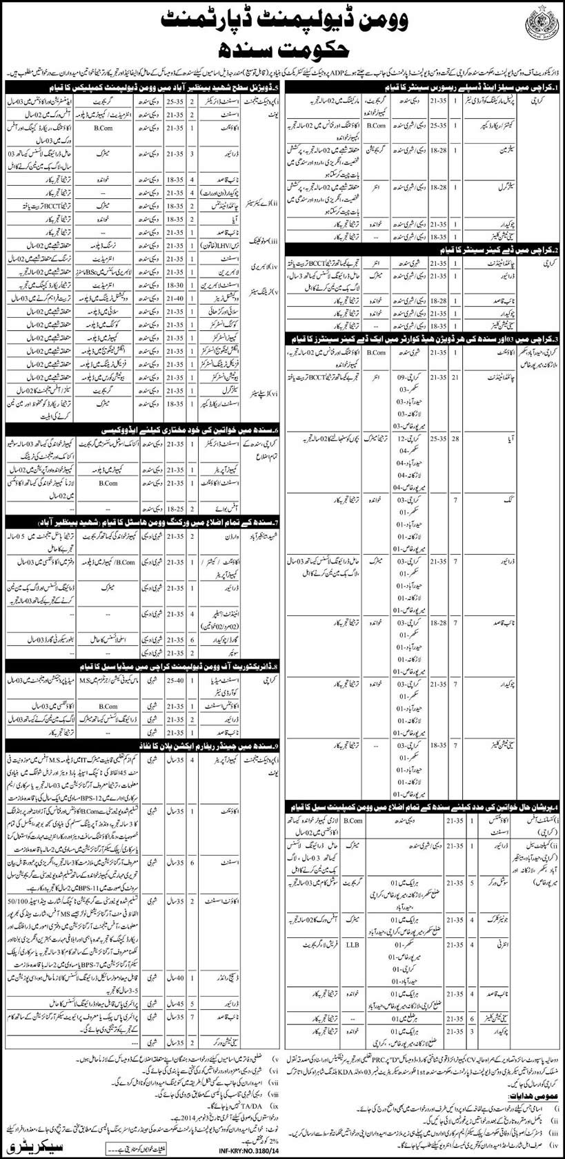 Women Development Department Sindh Jobs 2014 October Latest