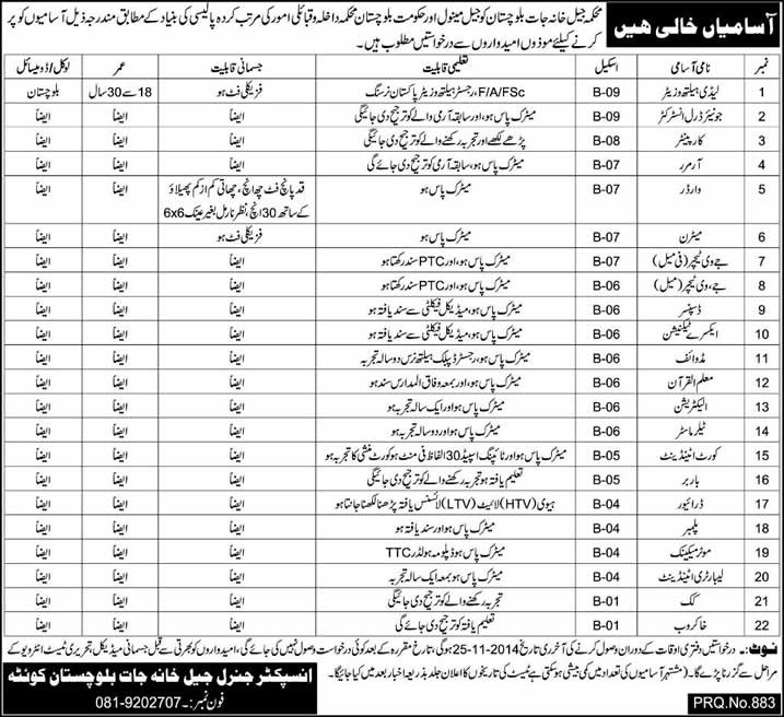 Prisons Department Balochistan Jobs 2014 October / November Latest Advertisement