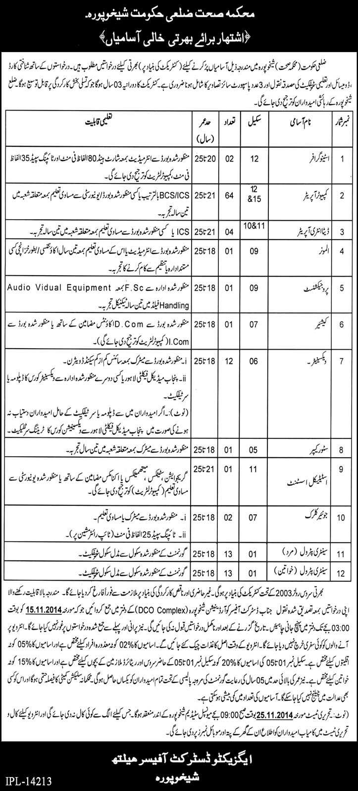 Health Department Sheikhupura Jobs 2014 November Written Test Schedule / Date