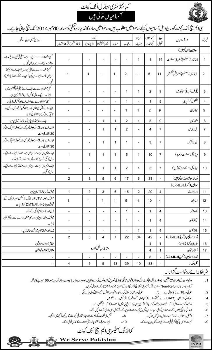 CMH Attock Jobs 2014 November / December Combined Military Hospital Latest Advertisement