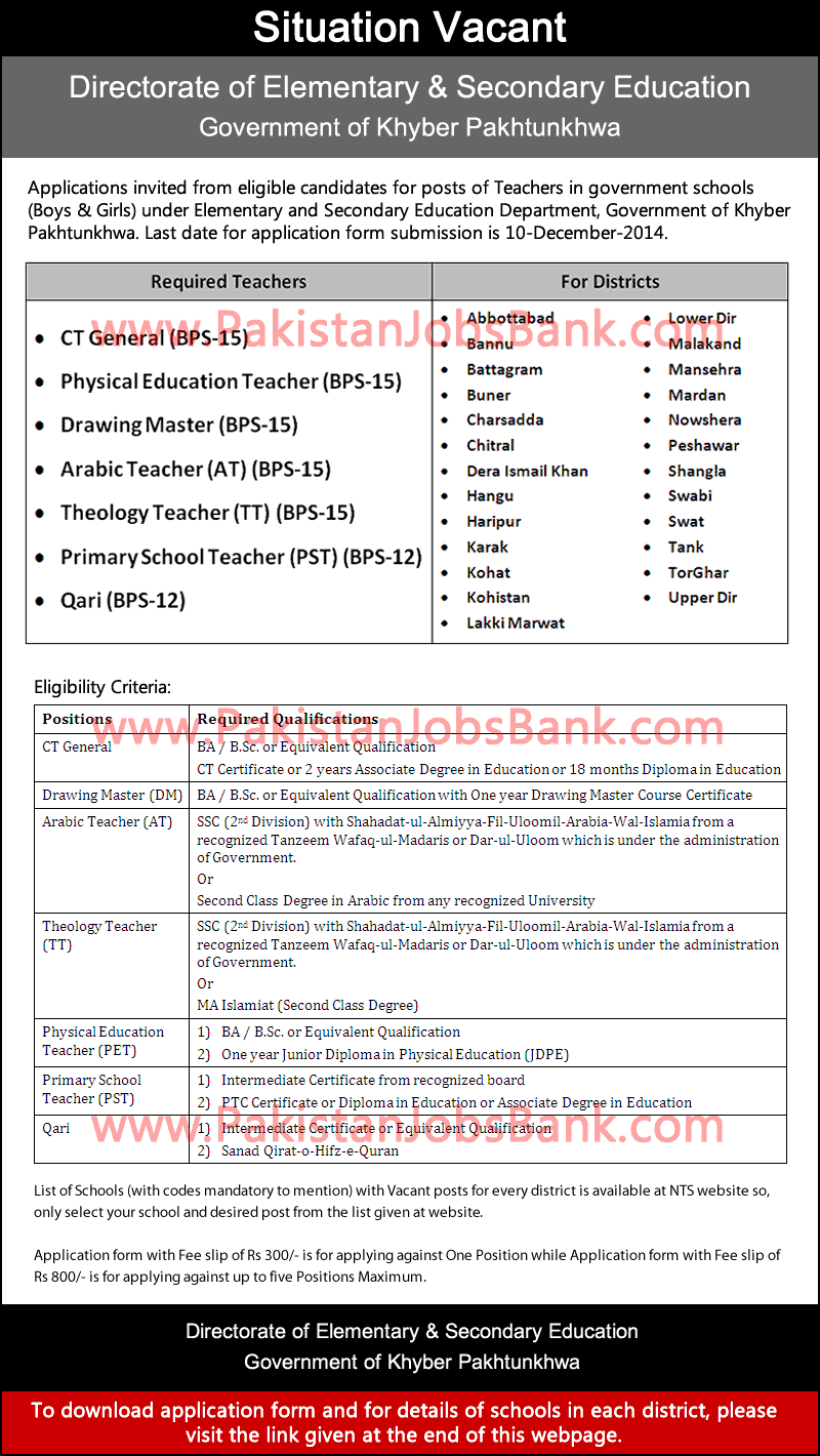 NTS Elementary and Secondary Education Department KPK Jobs 2014 November Application Form Latest / New