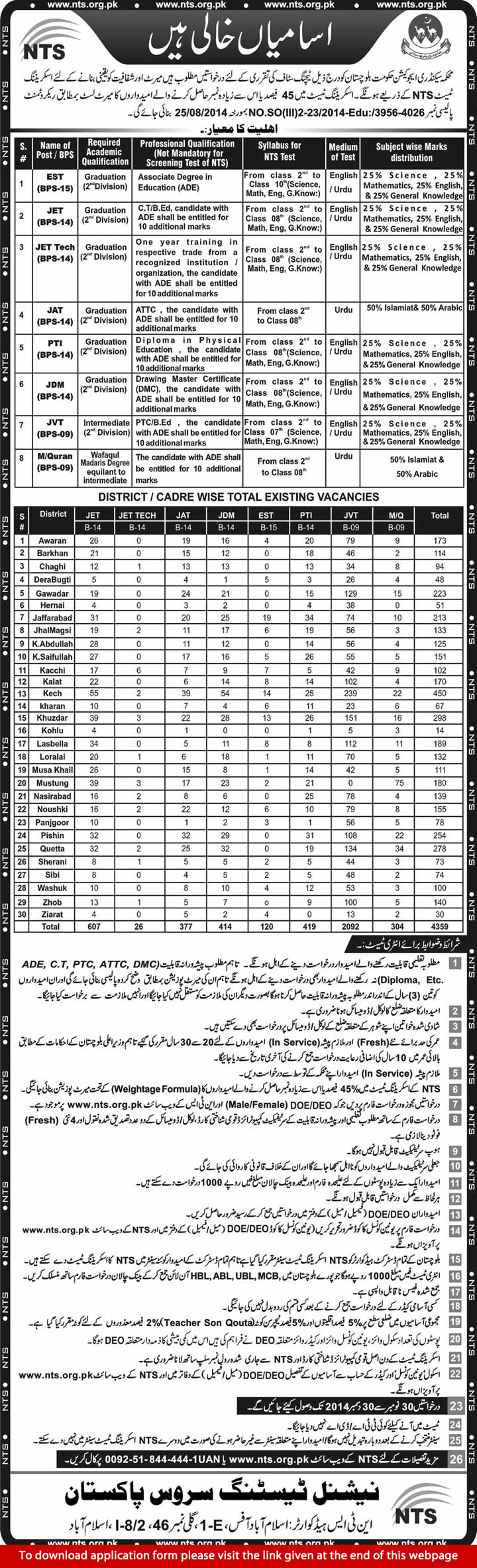 Secondary Education Department Balochistan Jobs 2014 November NTS Application Form Teachers Latest / New