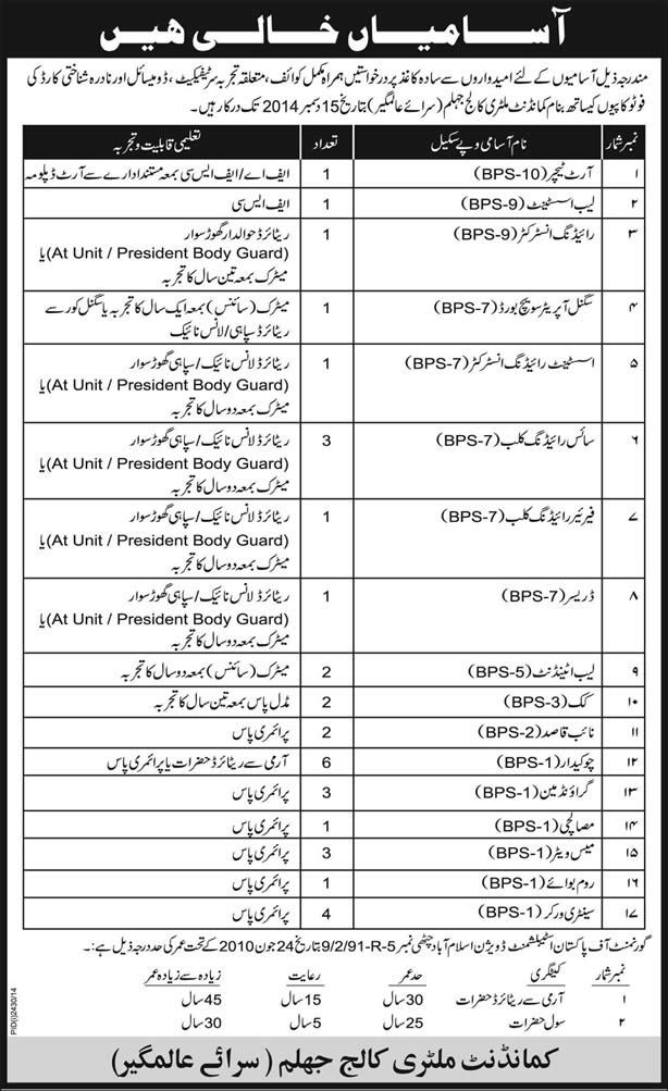 Commandant Military College Jhelum Jobs 2014 December New / Latest Advertisement