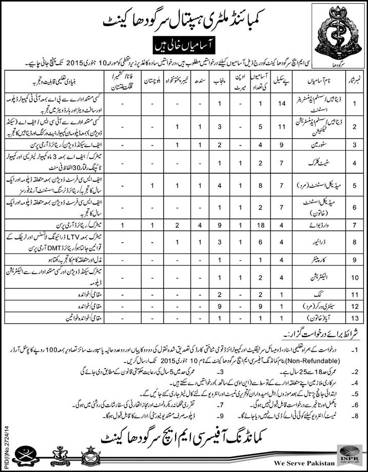 Combined Military Hospital Sargodha Jobs 2014 December Latest / New  Advertisement