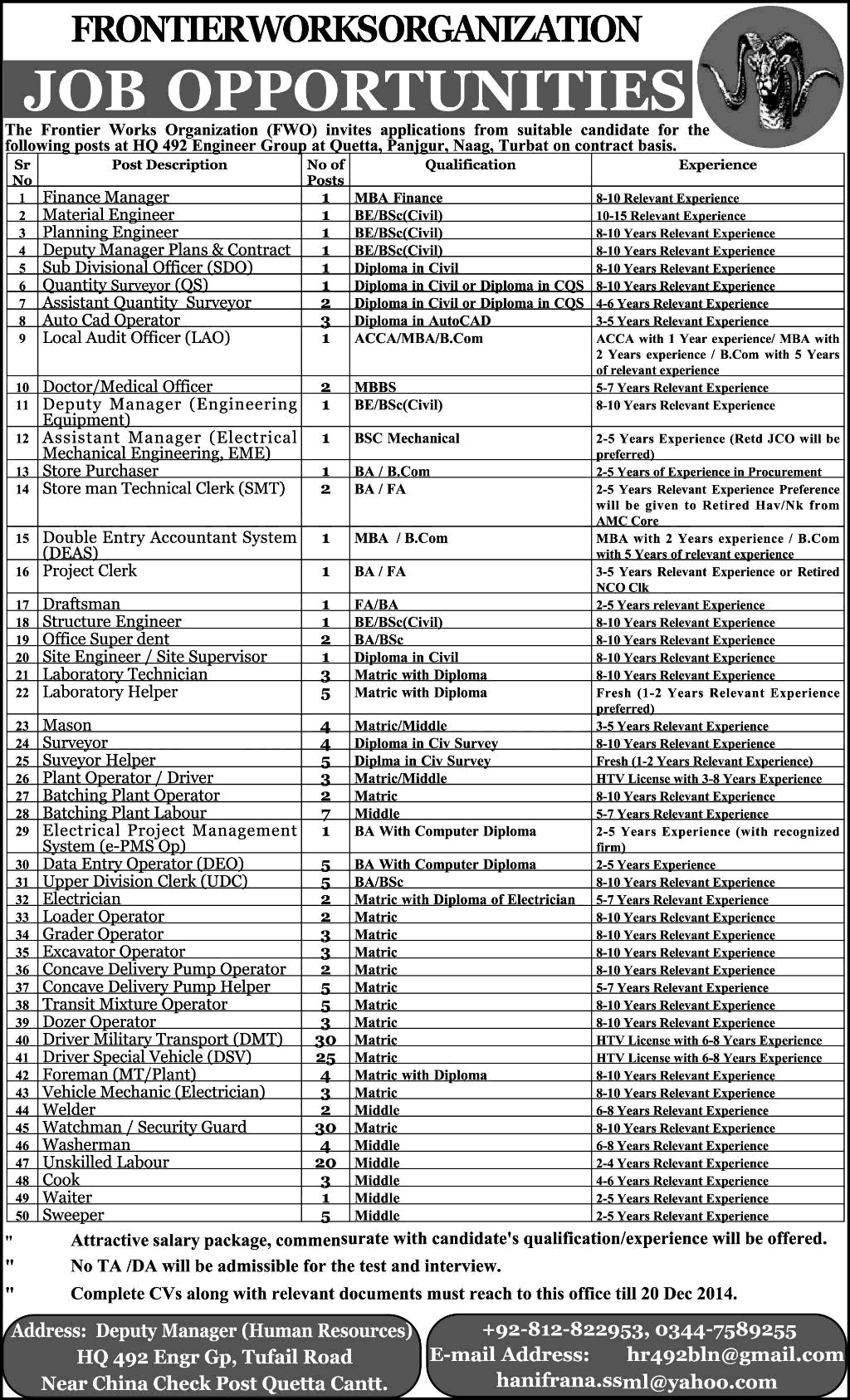 FWO Balochistan Jobs 2014 December HQ 492 Engineer Group Projects in Quetta, Panjgur, Turbat & Naag